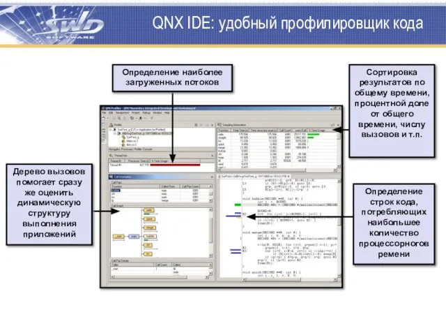 QNX IDE: удобный профилировщик кода Сортировка результатов по общему времени, процентной доле