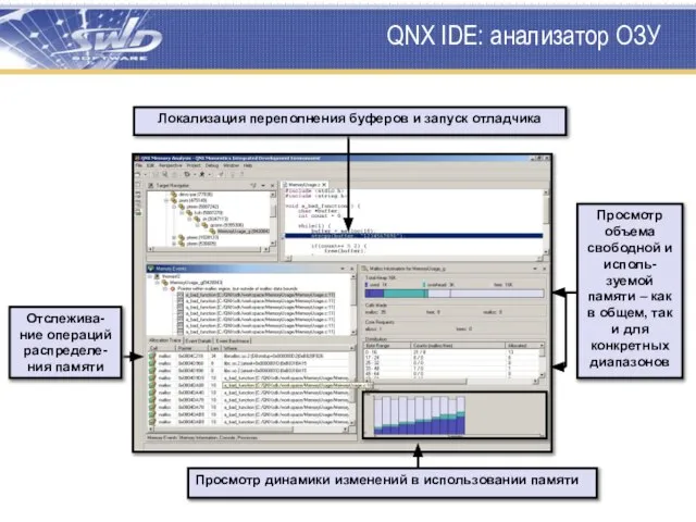 QNX IDE: анализатор ОЗУ Просмотр динамики изменений в использовании памяти Отслежива-ние операций