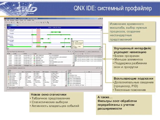 QNX IDE: системный профайлер Новое окно статистики Табличное представление Статистические выборки Активность