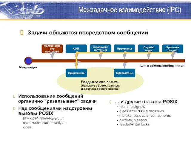 Межзадачное взаимодействие (IPC) Приложение Задачи общаются посредством сообщений … и другие вызовы