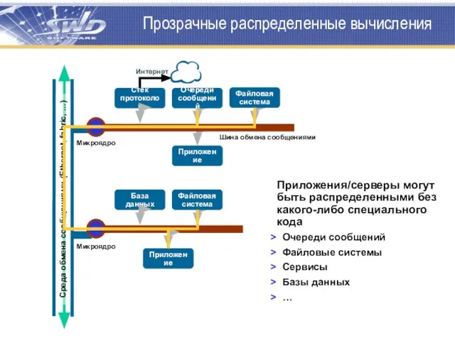 Прозрачные распределенные вычисления Приложения/серверы могут быть распределенными без какого-либо специального кода Очереди