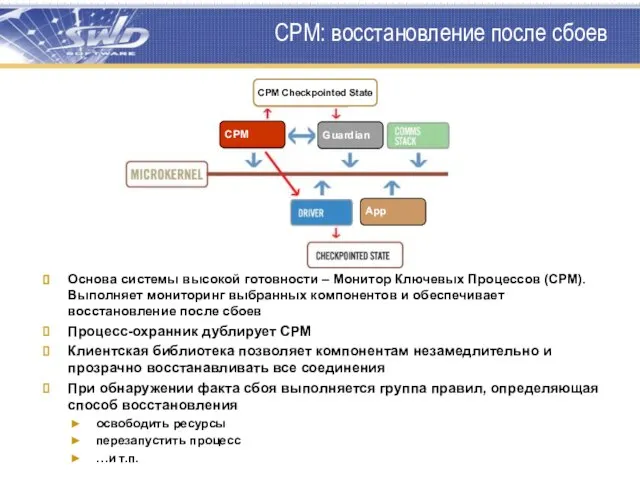 CPM: восстановление после сбоев Основа системы высокой готовности – Монитор Ключевых Процессов