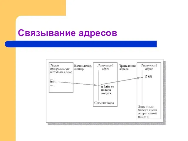 Связывание адресов