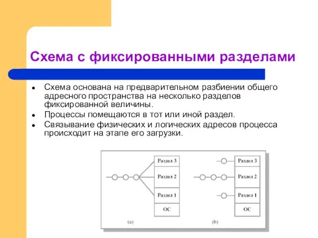 Схема с фиксированными разделами Схема основана на предварительном разбиении общего адресного пространства