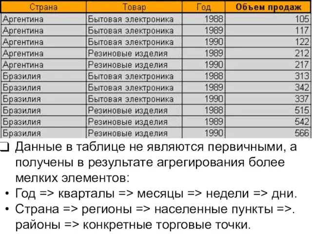 Данные в таблице не являются первичными, а получены в результате агрегирования более