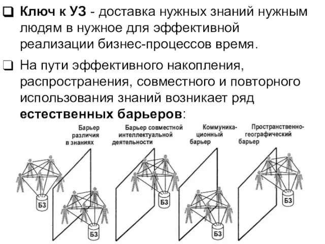 Ключ к УЗ - доставка нужных знаний нужным людям в нужное для