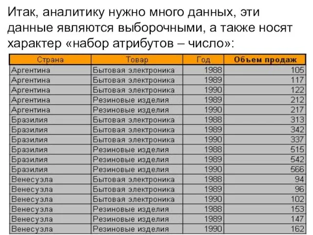 Итак, аналитику нужно много данных, эти данные являются выборочными, а также носят