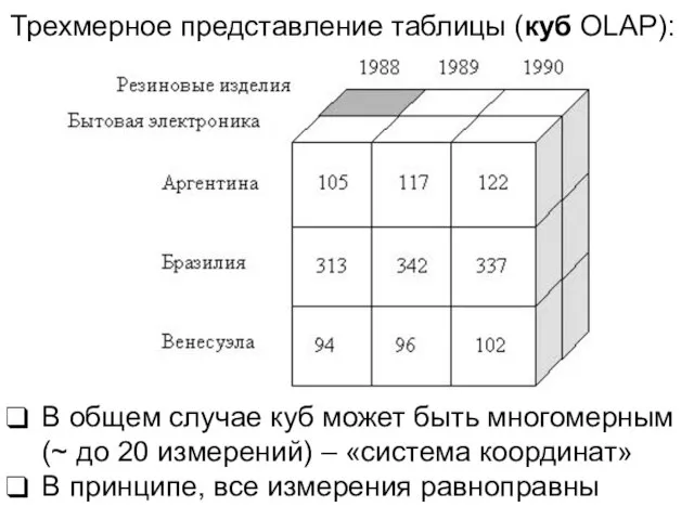 В общем случае куб может быть многомерным (~ до 20 измерений) –