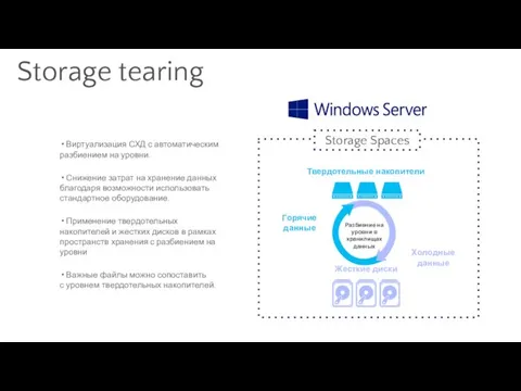 Горячие данные Холодные данные Storage Spaces Виртуализация СХД с автоматическим разбиением на
