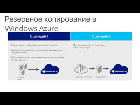 Сценарий 2 Использование System Center Data Protection Manager. Нужно защитить небольшое количество