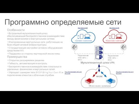 Особенности Встроенный мультитенантный шлюз, обеспечивающий беспрепятственное взаимодействие между физическими и виртуальными сетями.