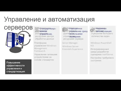 Управление и автоматизация серверов Повышение эффективности управления и стандартизация.