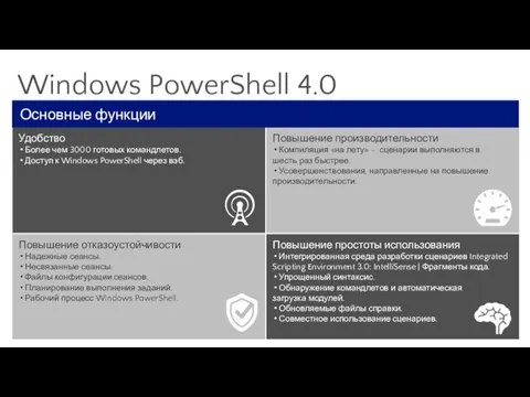 Windows PowerShell 4.0 Основные функции