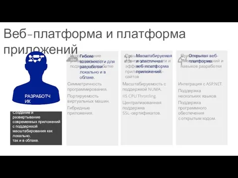 Веб-платформа и платформа приложений Создание и развертывание современных приложений с поддержкой масштабирования