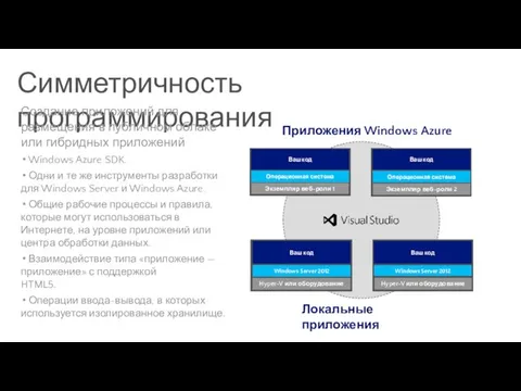 Приложения Windows Azure Ваш код Операционная система Экземпляр веб-роли 1 Экземпляр веб-роли