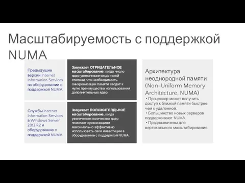 Запускает ОТРИЦАТЕЛЬНОЕ масштабирование, когда число ядер увеличивается до такой степени, что необходимость