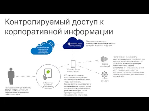 Контролируемый доступ к корпоративной информации Пользователи могут получить доступ к корпоративным приложениям