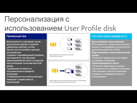 Персонализация с использованием User Profile disk Используется в сценариях пулов виртуальных машин