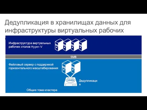 Дедупликация в хранилищах данных для инфраструктуры виртуальных рабочих столов SMB