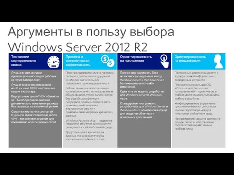 Аргументы в пользу выбора Windows Server 2012 R2 Лучшая в своем классе