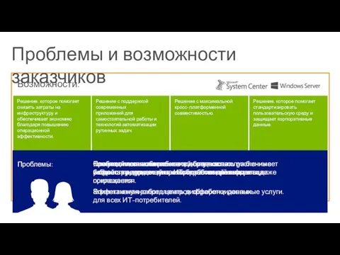 Решение, которое помогает снизить затраты на инфраструктуру и обеспечивает экономию благодаря повышению