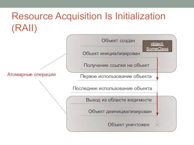 Resource Acquisition Is Initialization (RAII) object: SomeClass Объект создан Объект инициализирован Первое