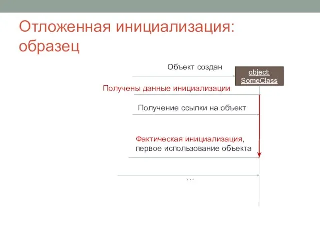 Отложенная инициализация: образец object: SomeClass Объект создан Получены данные инициализации Фактическая инициализация,