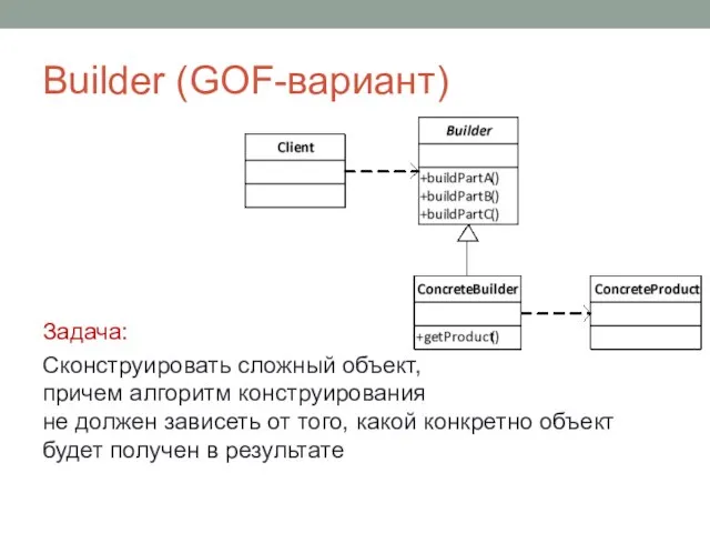 Builder (GOF-вариант) Задача: Сконструировать сложный объект, причем алгоритм конструирования не должен зависеть