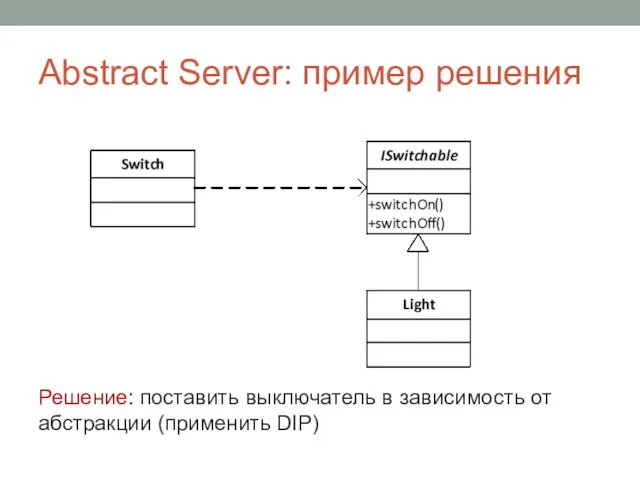 Abstract Server: пример решения Решение: поставить выключатель в зависимость от абстракции (применить DIP)