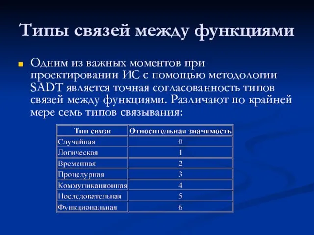 Типы связей между функциями Одним из важных моментов при проектировании ИС с