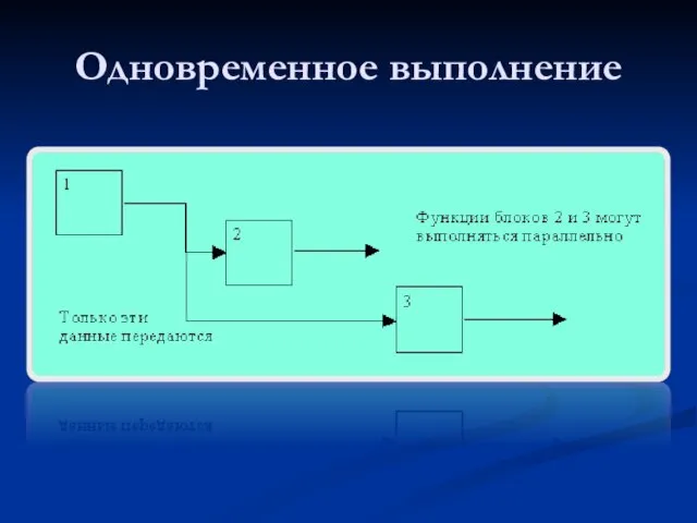 Одновременное выполнение