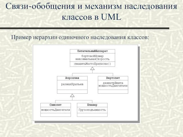 Связи-обобщения и механизм наследования классов в UML Пример иерархии одиночного наследования классов: