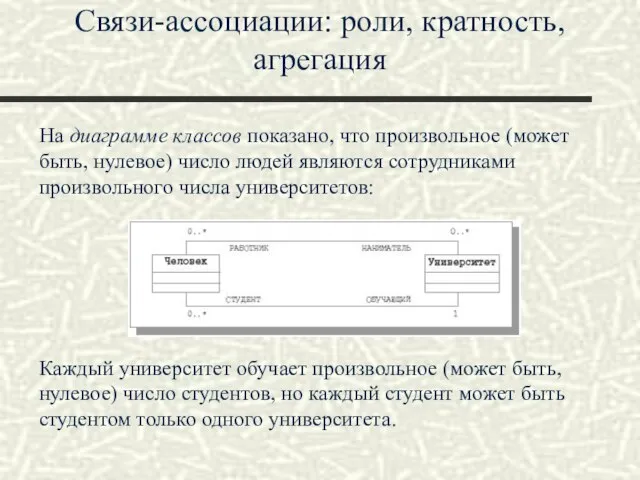 Связи-ассоциации: роли, кратность, агрегация На диаграмме классов показано, что произвольное (может быть,