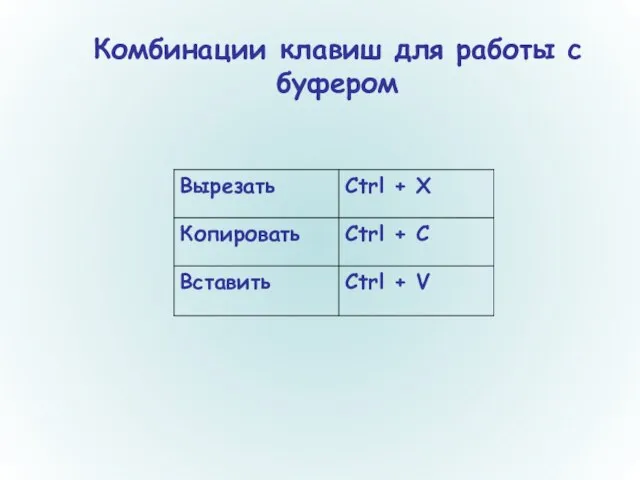 Комбинации клавиш для работы с буфером