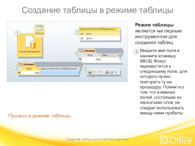 Создание таблицы в режиме таблицы Создание таблиц для новой базы данных Процесс