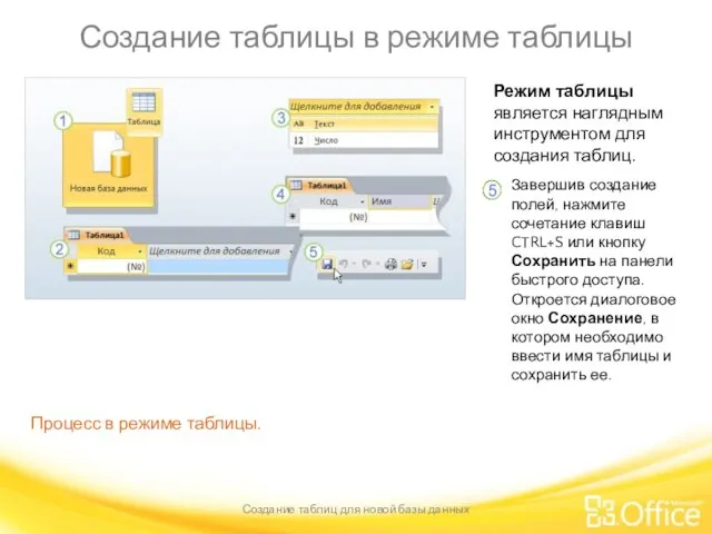 Создание таблицы в режиме таблицы Создание таблиц для новой базы данных Процесс