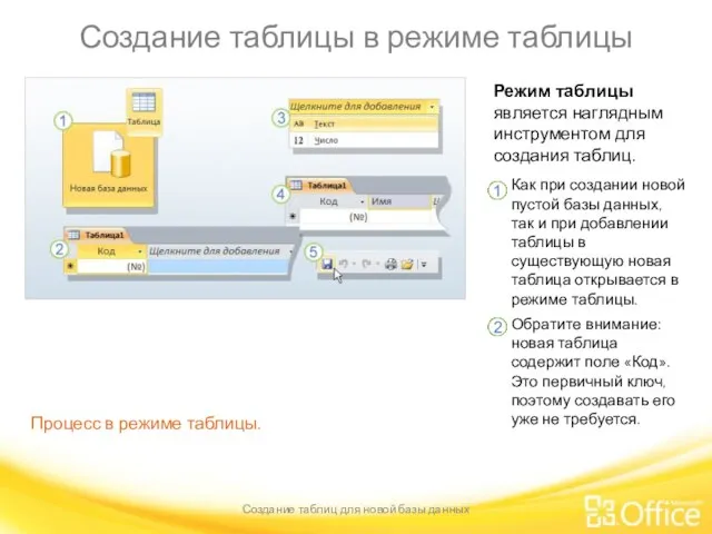 Создание таблицы в режиме таблицы Создание таблиц для новой базы данных Процесс