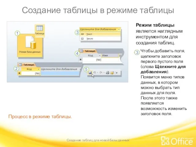 Создание таблицы в режиме таблицы Создание таблиц для новой базы данных Процесс