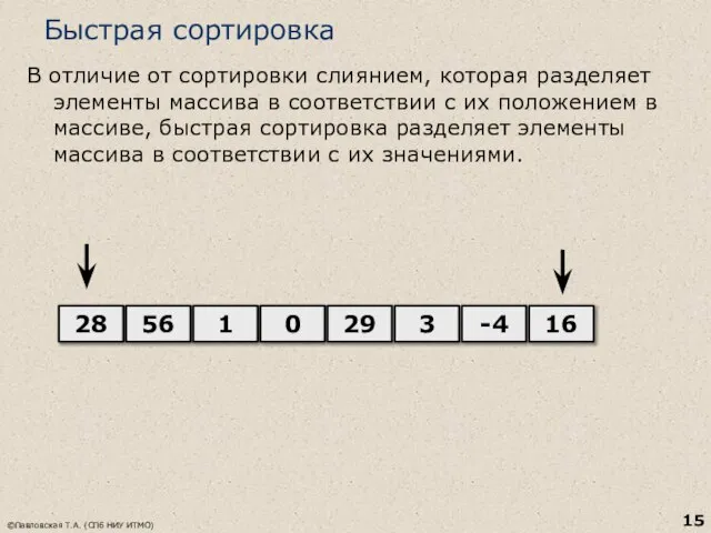 Быстрая сортировка В отличие от сортировки слиянием, которая разделяет элементы массива в