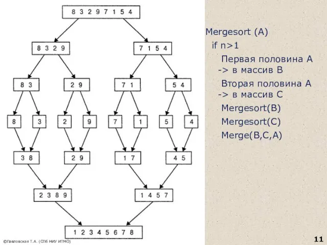 ©Павловская Т.А. (СПб НИУ ИТМО) Mergesort (A) if n>1 Первая половина А