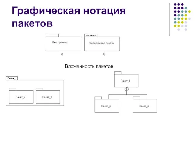 Графическая нотация пакетов Вложенность пакетов