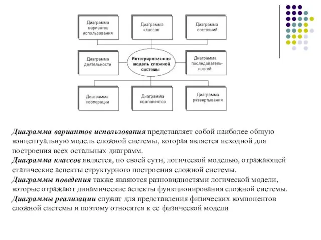 Диаграмма вариантов использования представляет собой наиболее общую концептуальную модель сложной системы, которая