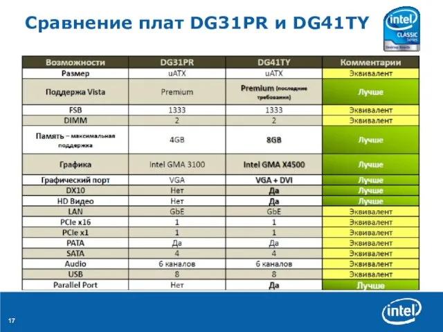 Сравнение плат DG31PR и DG41TY