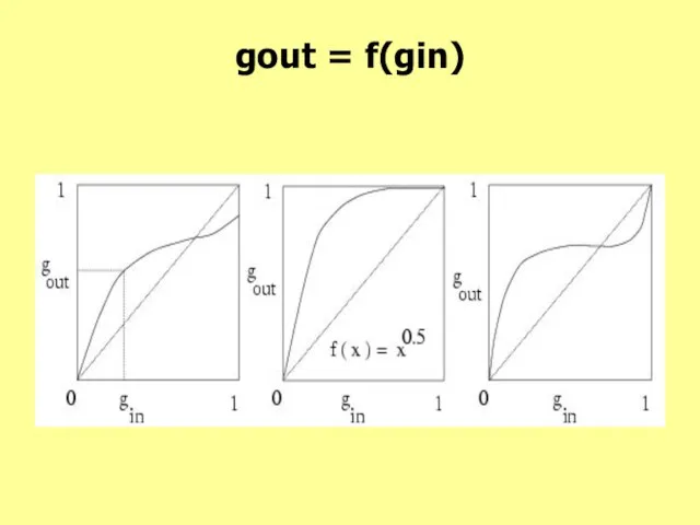 gout = f(gin)