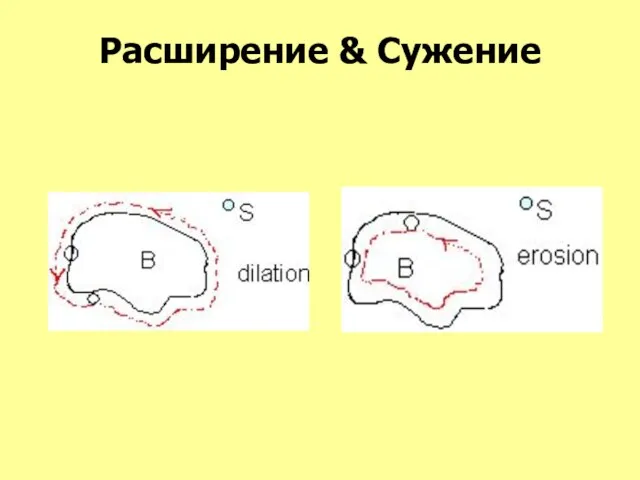 Расширение & Сужение