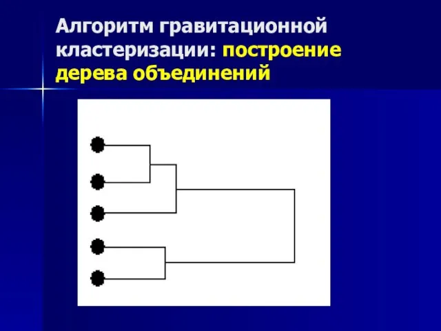 Алгоритм гравитационной кластеризации: построение дерева объединений