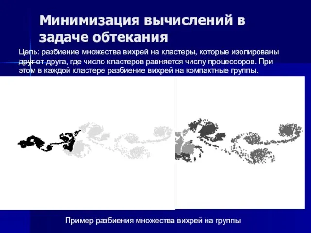 Минимизация вычислений в задаче обтекания Пример разбиения множества вихрей на группы Цель: