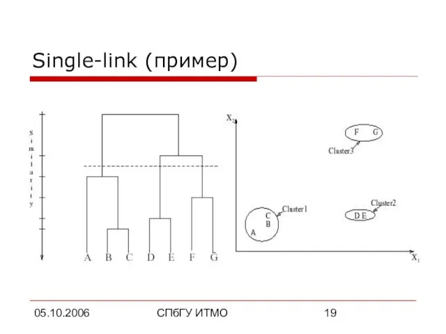 05.10.2006 СПбГУ ИТМО Single-link (пример)