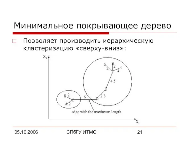 05.10.2006 СПбГУ ИТМО Минимальное покрывающее дерево Позволяет производить иерархическую кластеризацию «сверху-вниз»: