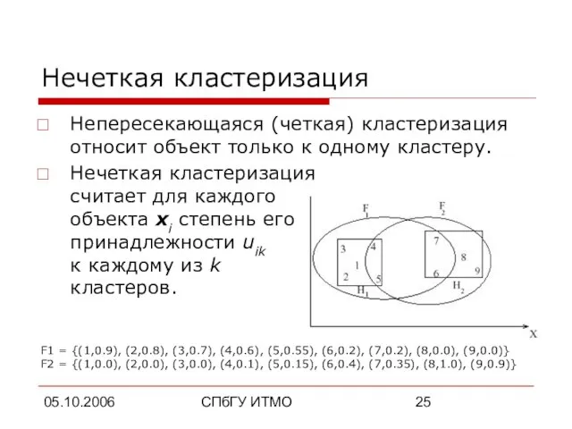 05.10.2006 СПбГУ ИТМО Нечеткая кластеризация Непересекающаяся (четкая) кластеризация относит объект только к